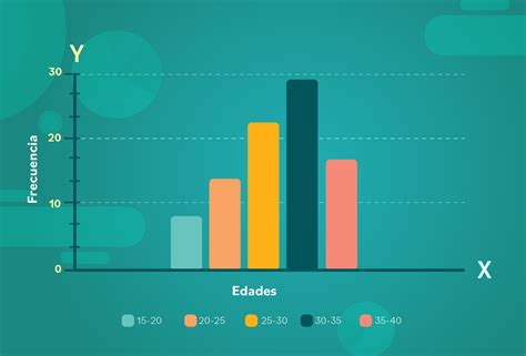 Estadística básica: Histograma de datos