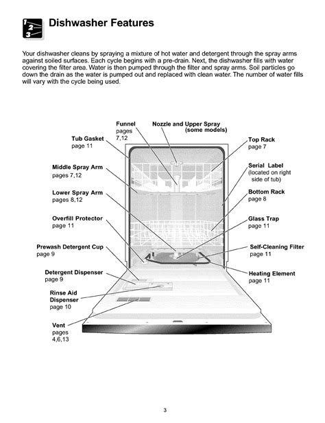 Frigidaire Dishwasher Diagram Of Parts