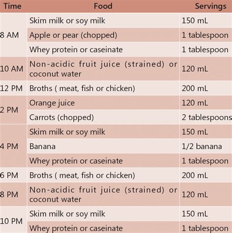 Soft And Liquid Diet Food List Printable