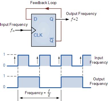 Ashan's Blog: Frequency Divider