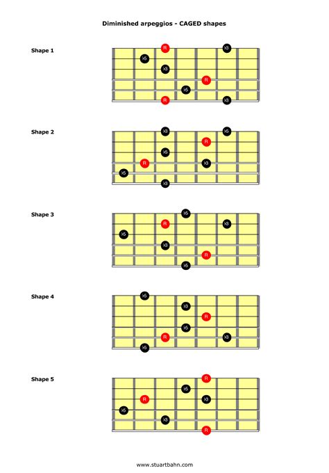 Arpeggios Triads - Stuart Bahn - Guitarist and Guitar Educator | Guitar ...