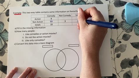 Week 6 Lesson 3- Venn Diagrams & Two-way tables - YouTube