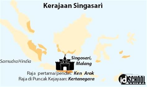 Letak Kerajaan Singasari – newstempo