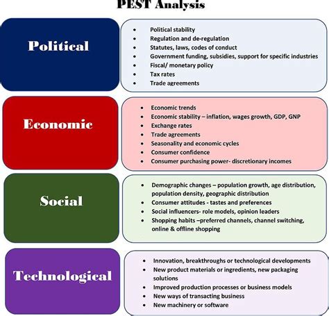 Pest-analysis - Marketing strategy - Wikipedia | Writing a persuasive ...