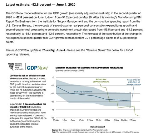 Atlanta Fed’s GDPNowcast... - Commodity Research Group