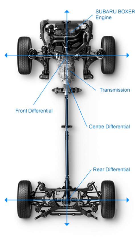 Symmetrical AWD - Subaru Technology - Subaru Canada