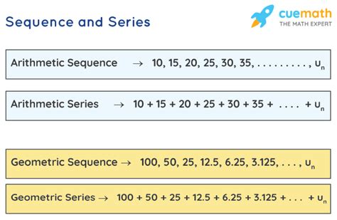 Sequence and Series – Difference, Definitions, Examples