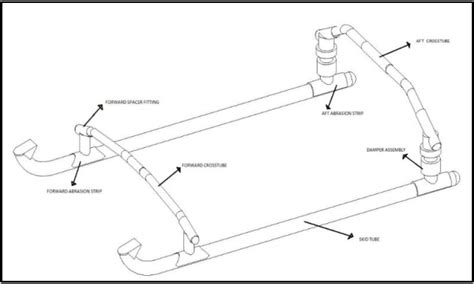 Figure 1 from Design and Structural Analysis of Skid Landing Gear | Semantic Scholar