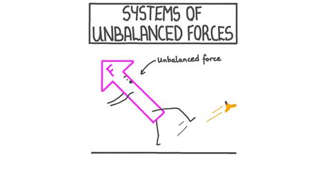 Free Body Diagrams For Objects With Unbalanced Forces