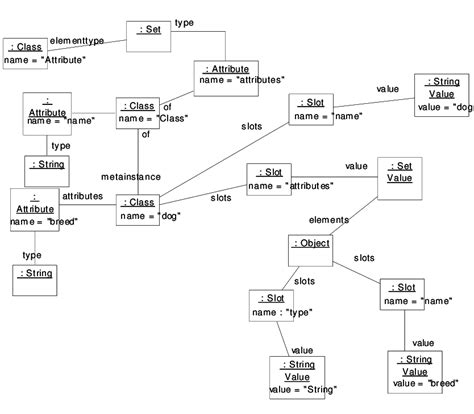 Meta-levels example | Download Scientific Diagram