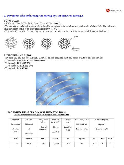 ACSR | PDF