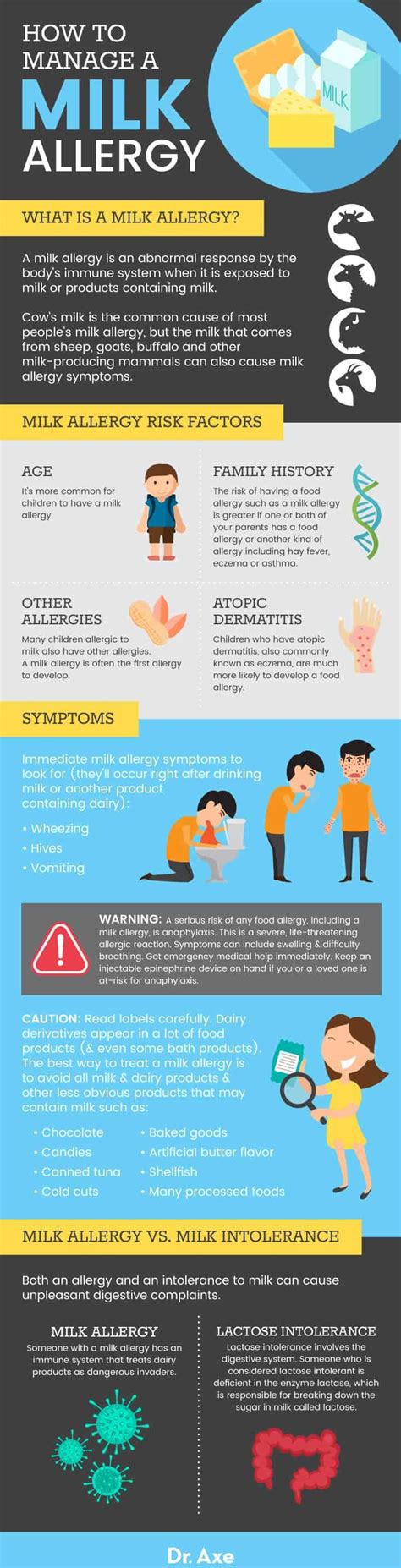 Milk Allergy Symptoms and 7 Natural Ways to Manage - Dr. Axe