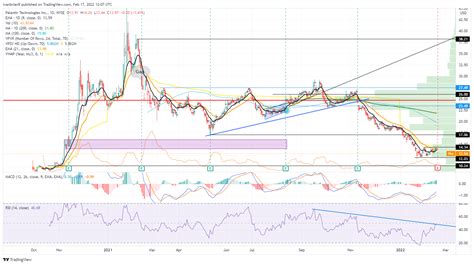 Palantir Stock News and Forecast: What were PLTR earnings like?