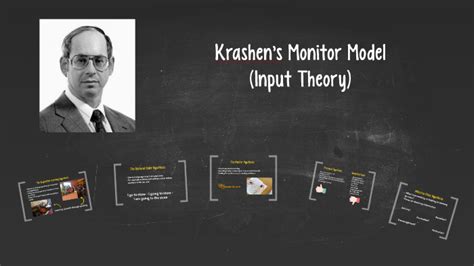 Krashen's Monitor Model by