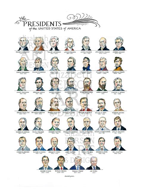 Illustrated Presidents Poster | ubicaciondepersonas.cdmx.gob.mx