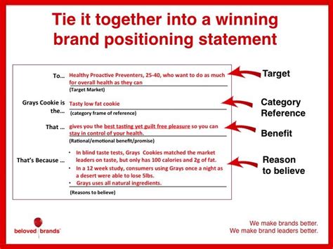 How to write a winning Brand Positioning Statement | beloved brands ...