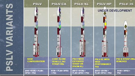 ISRO's PSLV-CA is the lightest in the PSLV family of satellite launch ...