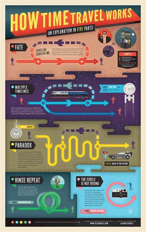 How Time Travel Works - Adam Hill / Velcrosuit - Graphic Design & Illustration