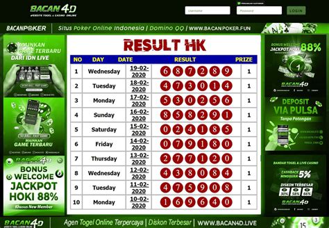 23 Prediksi hongkong pools live draw malam ini tercepat | top syd