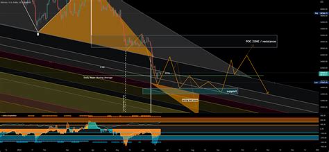 BTC - Technical Analysis for COINBASE:BTCUSD by cryptobetgang — TradingView