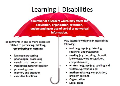 Learning Disabilities - Definition, Causes, Symptoms, and Treatment