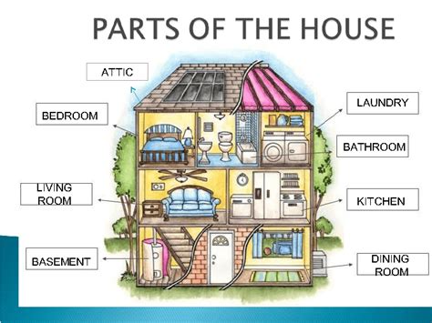 Learning English with Julio: Parts of the house, inside the house