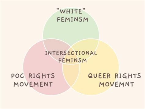 The Importance of Intersectional Feminism: A History of Feminism’s Evolution, and Why the Fourth ...