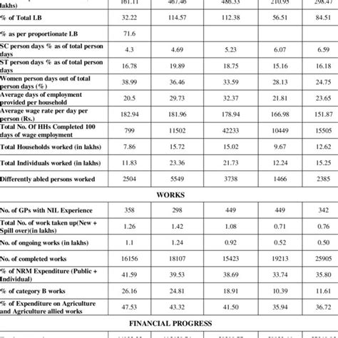 (PDF) Impact of MGNREGA on Rural Livelihood of Assam