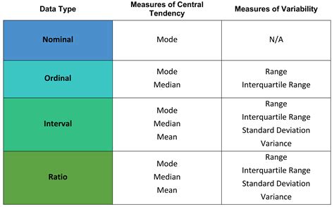 Introduction to Descriptive Statistics - Research | theCompleteMedic