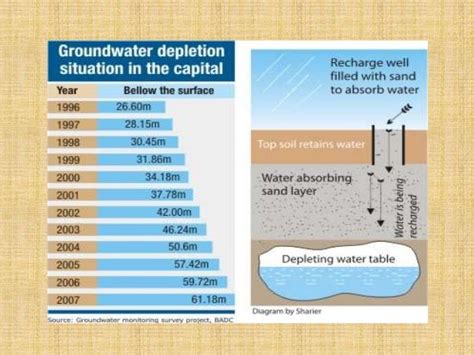 USE & MISUSE vOFvWATER RESOURCESv& vLAND RESOURCES