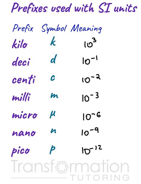 Unit Conversions (Dimensional Analysis): Complete Guide With Examples