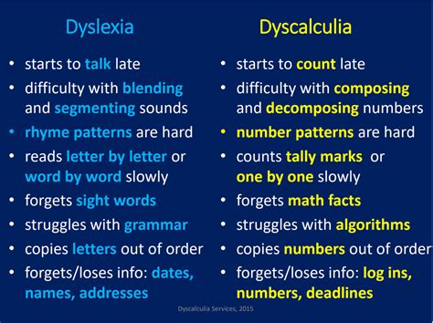 Dyslexia-and-Dyscalculia-list-of-observations - Math and Dyscalculia Services