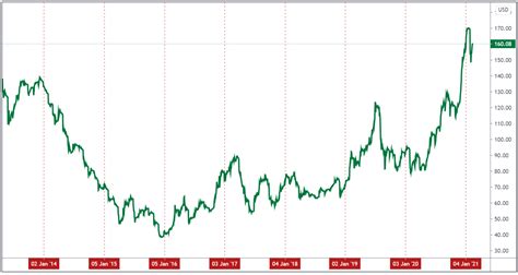 Australian Dollar Forecast: Iron Ore Prices Counterbalancing Dovish RBA