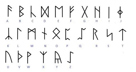 The futhorc or Anglo-Saxon runic alphabet.