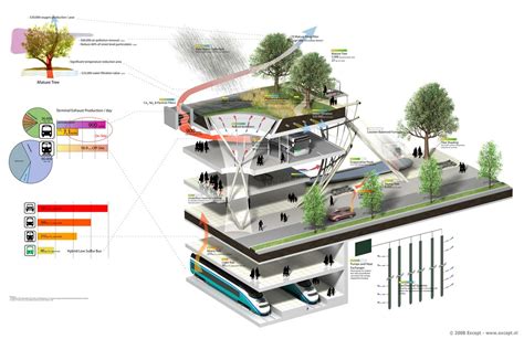 architecture 3d diagram | Diagram architecture, Architecture concept diagram, Concept architecture