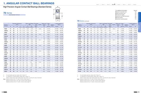 Skf bearing catalogue – Tracteur agricole