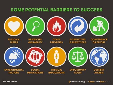 SOME POTENTIAL BARRIERS TO SUCCESS