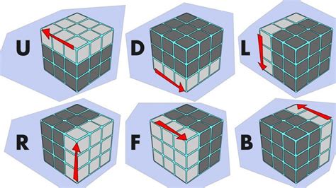 7 Rubik's Cube Algorithms to Solve Common Tricky Situations | Rubiks cube algorithms, Cube ...