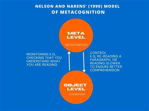 Metacognition: Learning How to Learn - EduLearn2Change