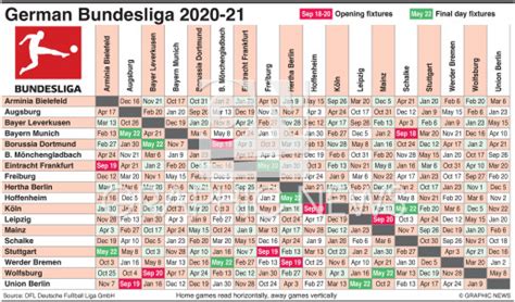 SOCCER: German Bundesliga fixtures 2020-21 infographic