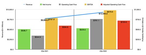 CDW Corp. Stock: A Great Company At A Fair Price (NASDAQ:CDW) | Seeking Alpha