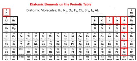 What Are The 7 Diatomic Elements - slidesharetrick