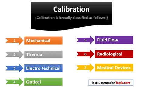 Types of Calibration