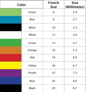 Pediatric Urinary Catheter Size Chart - Reviews Of Chart