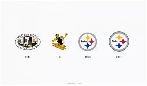 Meaning Pittsburgh Steelers Logo Design – History, Meaning and ...