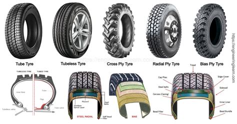 Types of Tyres: Functions, Properties, Components - Engineering Learner