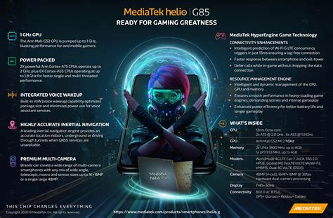 MediaTek unveils Helio G85 gaming chipset series offers sustained ...