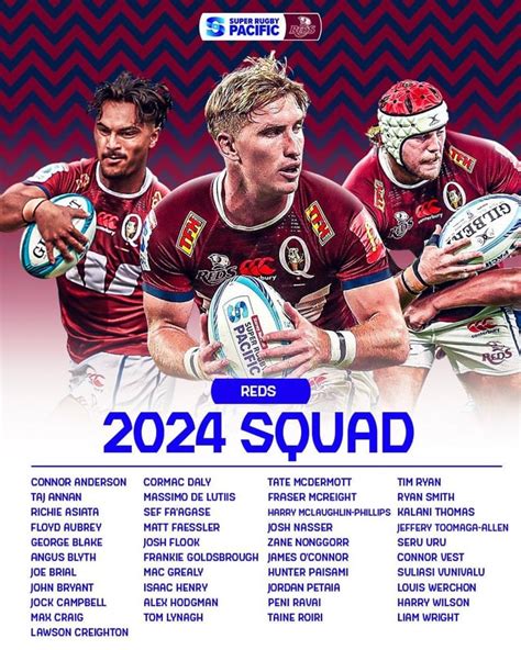 Queensland Reds 2024 Squad : r/RugbyAustralia