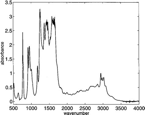 Experimental IR spectrum of acetylacetone in the gas phase. | Download ...