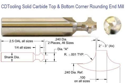 .015 .020 031 .046 .062 .078 .093 .109 .125 Radii Corner Rounding End Mill Top and Bottom ...